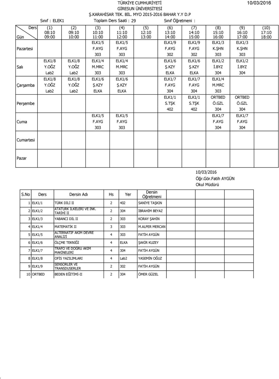 FAYG MMRC Lab2 Lab2 ELKA ELKA 304 304 303 ELK1/1 ELK1/1 ORTBED ORTBED STŞK STŞK ÖGZL ÖGZL 402 402 304 304 ELK1/5 ELK1/5 ELK1/7 ELK1/7 FAYG FAYG FAYG FAYG 303 303 304 304 SNo Ders Adı Hs Yer 1 ELK1/1