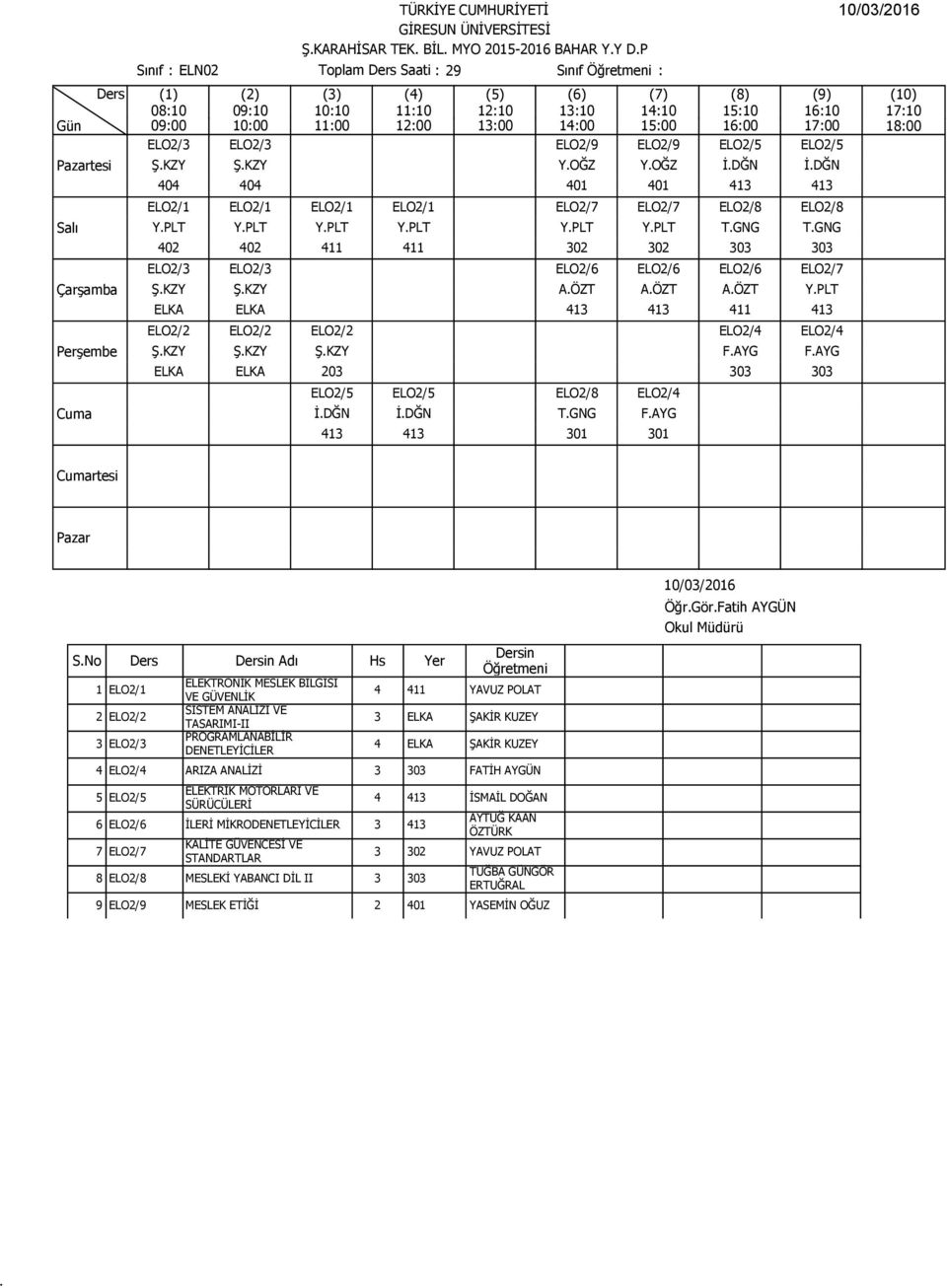 ELKA 413 413 411 413 ELO2/2 ELO2/2 ELO2/2 ELO2/4 ELO2/4 ŞKZY ŞKZY ŞKZY FAYG FAYG ELKA ELKA 203 303 303 ELO2/5 ELO2/5 ELO2/8 ELO2/4 İDĞN İDĞN TGNG FAYG 413 413 301 301 SNo Ders Adı Hs Yer 1 ELO2/1 2