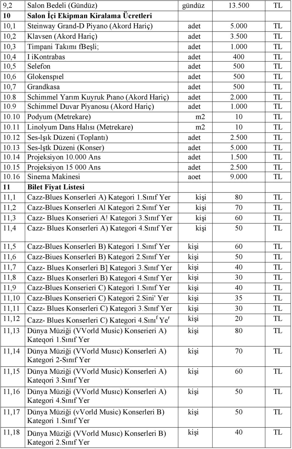 8 Schimmel Yarım Kuyruk Pıano (Akord Hariç) adet 2.000 TL 10.9 Schimmel Duvar Piyanosu (Akord Hariç) adet 1.000 TL 10.10 Podyum (Metrekare) m2 10 TL 10.11 Linolyum Dans Halısı (Metrekare) m2 10 TL 10.