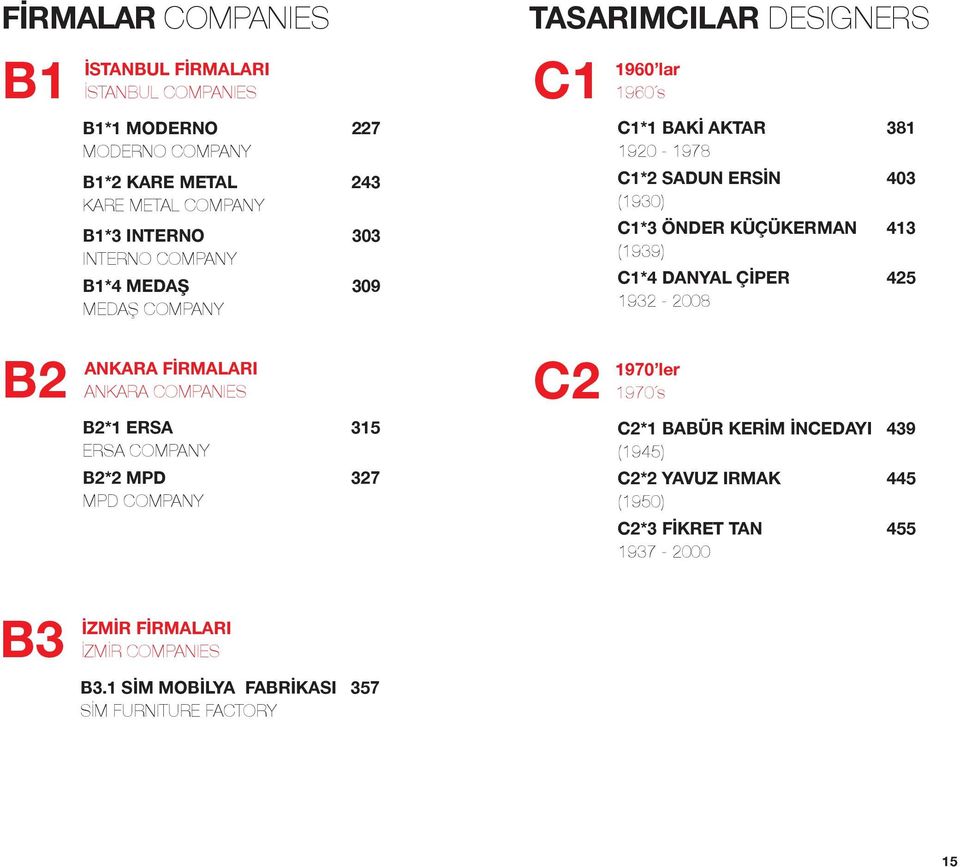 (1939) C1*4 DANYAL ÇİPER 425 1932-2008 B2 ANKARA FİRMALARI ANKARA COMPANIES B2*1 ERSA 315 ERSA COMPANY B2*2 MPD 327 MPD COMPANY C2 1970 ler 1970 s C2*1 BABÜR