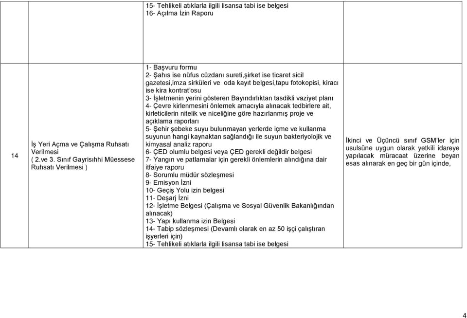 osu 3- İşletmenin yerini gösteren Bayındırlıktan tasdikli vaziyet planı 4- Çevre kirlenmesini önlemek amacıyla alınacak tedbirlere ait, kirleticilerin nitelik ve niceliğine göre hazırlanmış proje ve