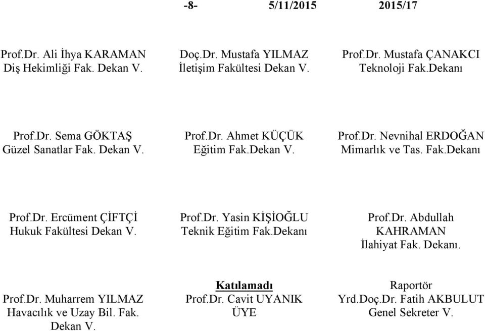 Prof.Dr. Yasin KİŞİOĞLU Teknik Eğitim Fak.Dekanı Prof.Dr. Abdullah KAHRAMAN İlahiyat Fak. Dekanı. Prof.Dr. Muharrem YILMAZ Havacılık ve Uzay Bil. Fak. Dekan V.