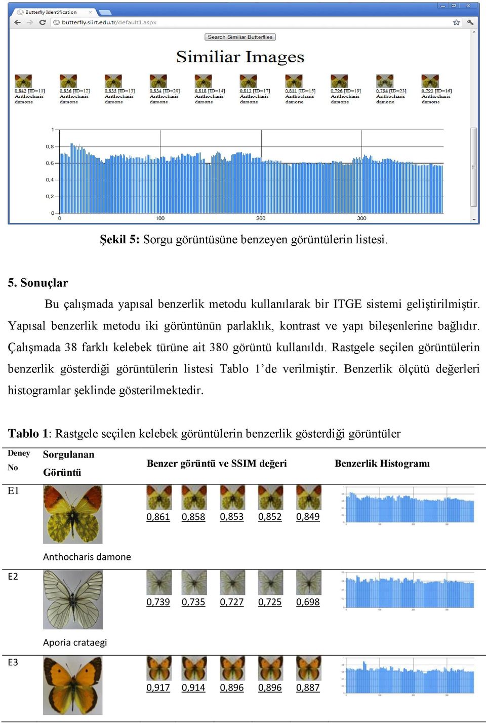 Rastgele seçilen görüntülerin benzerlik gösterdiği görüntülerin listesi Tablo de verilmiştir. Benzerlik ölçütü değerleri histogramlar şeklinde gösterilmektedir.