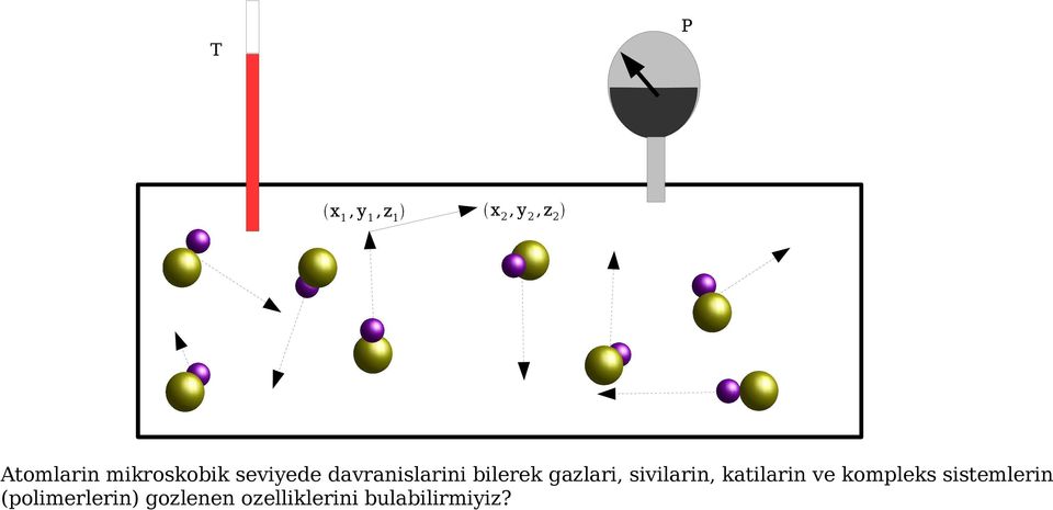 gazlari, sivilarin, katilarin ve kompleks