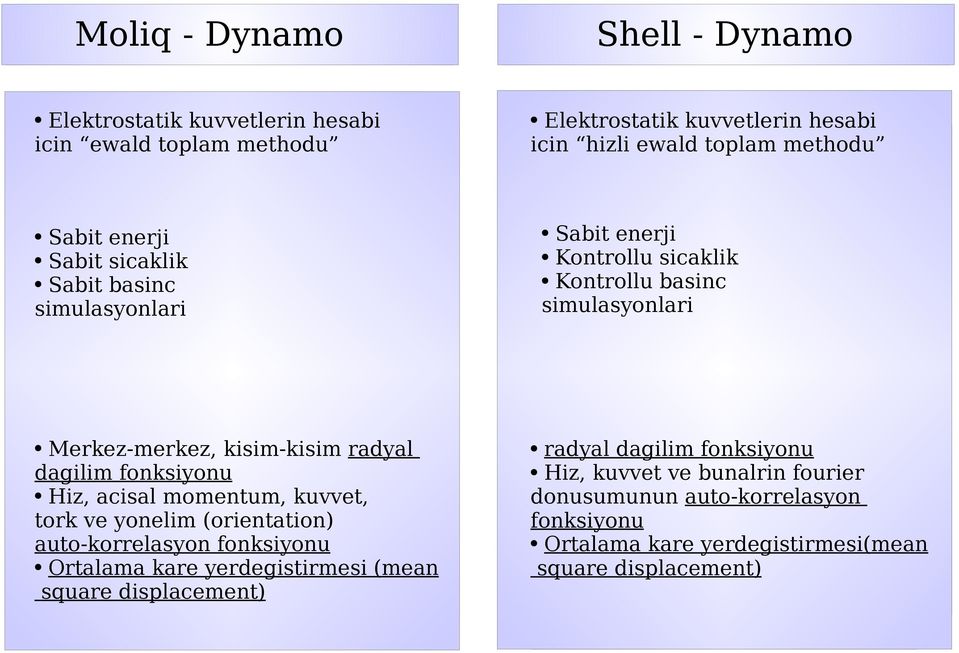 dagilim fonksiyonu Hiz, acisal momentum, kuvvet, tork ve yonelim (orientation) auto-korrelasyon fonksiyonu Ortalama kare yerdegistirmesi (mean square