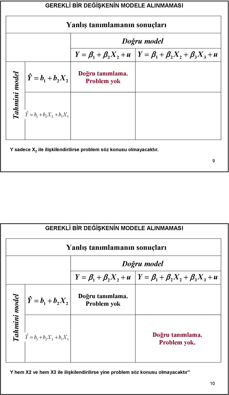 9  + b X 1 Yˆ = b + b X + b X 1 3 3 Doğru tanımlama. Problem yok Doğru tanımlama. Problem yok. Y hem X ve hem X3 ile ilişkilendirilirse yine problem söz konusu olmayacaktır 10