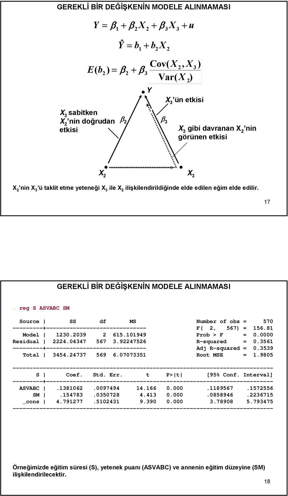 reg S ASVABC SM Source SS df MS Number of obs = 570 ---------+------------------------------ F(, 567) = 156.81 Model 130.039 615.101949 Prob > F = 0.0000 Residual 4.04347 567 3.94756 R-squared = 0.