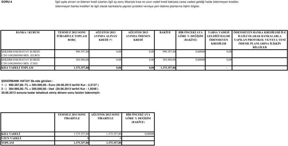 (USD) İTİBARİYLE TOPLAM BORÇ AĞUSTOS 2013 AYINDA ALINAN KREDİ (*) AĞUSTOS 2013 AYINDA ÖDENEN KREDİ BAKİYE BİR ÖNCEKİ AYA GÖRE % DEĞİŞİM (BAKİYE) VARSA VADESİ GELDİĞİ HALDE ÖDENMEYEN KREDİLER 990.
