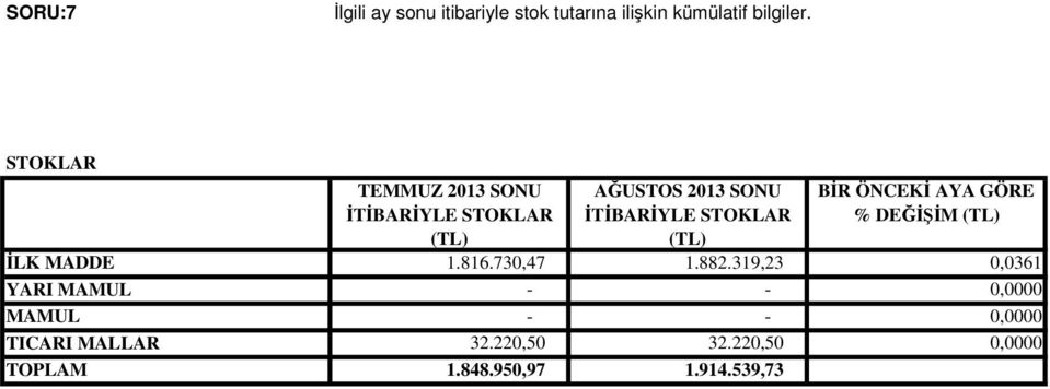 DEĞİŞİM (TL) İLK MADDE 1.816.730,47 1.882.