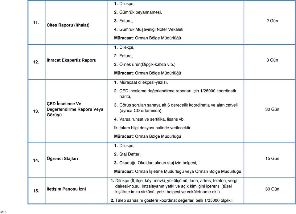 Görüş sorulan sahaya ait 6 derecelik koordinatla ve alan cetveli (ayrıca CD ortamında), 4. Varsa ruhsat ve sertifika, lisans vb. İki takım bilgi dosyası halinde verilecektir. 14. Öğrenci Stajları 2.