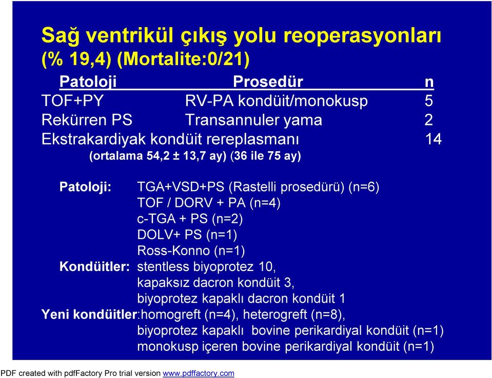 c-tga + PS (n=2) DOLV+ PS (n=1) Ross-Konno (n=1) Kondüitler: stentless biyoprotez 10, kapaksız dacron kondüit 3, biyoprotez kapaklı dacron kondüit 1