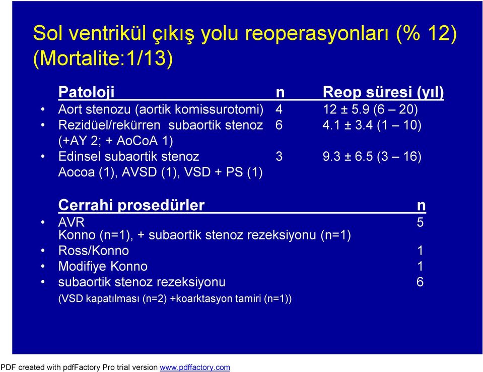 4 (1 10) (+AY 2; + AoCoA 1) Edinsel subaortik stenoz 3 9.3 ± 6.