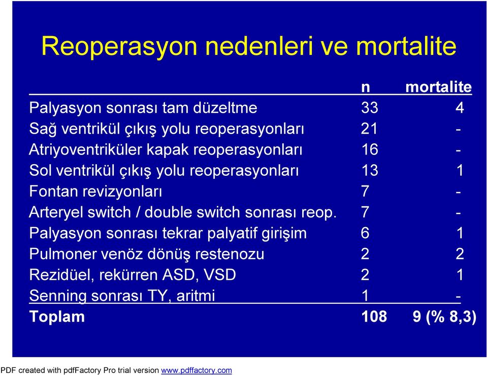 Fontan revizyonları 7 - Arteryel switch / double switch sonrası reop.