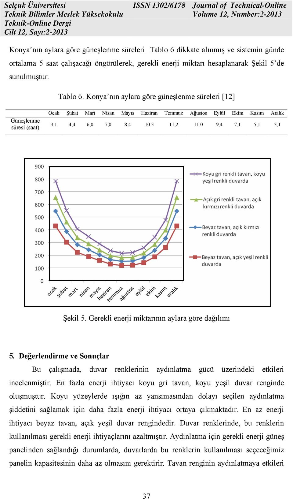 Konya nın aylara göre güneşlenme süreleri [12] Güneşlenme süresi (saat) Ocak Şubat Mart Nisan Mayıs Haziran Temmuz Ağustos Eylül Ekim Kasım Aralık 3,1 4,4 6,0 7,0 8,4 10,3 11,2 11,0 9,4 7,1 5,1 3,1