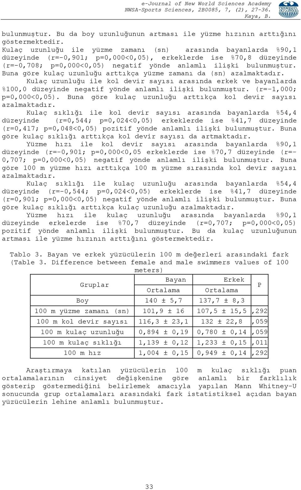 Buna göre kulaç arttıkça yüzme zamanı da (sn) azalmaktadır. Kulaç ile kol devir sayısı arasında erkek ve bayanlarda %100,0 düzeyinde negatif yönde anlamlı ilişki bulunmuştur. (r=-1,000; p=0,000<0,05).