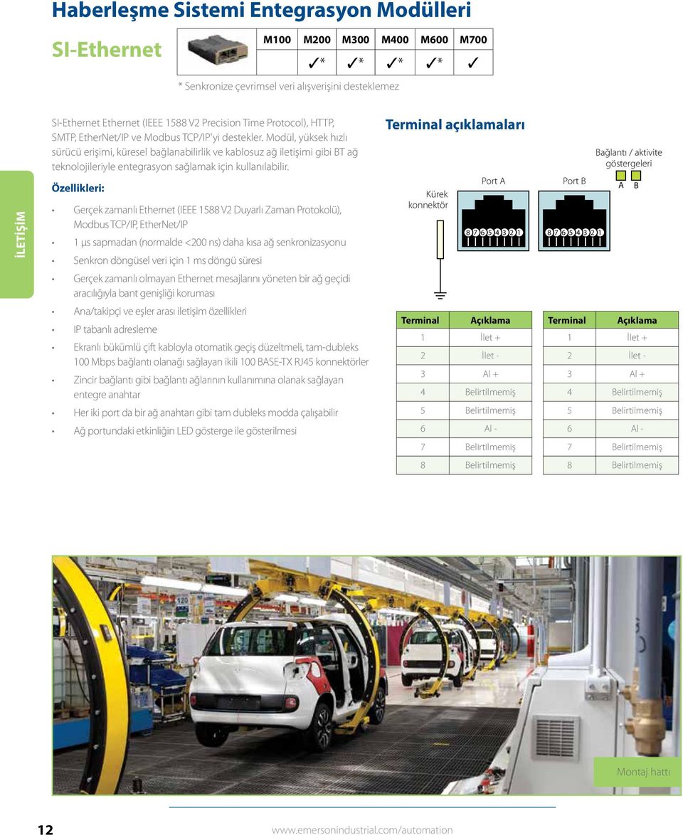 Özellikleri: Gerçek zamanlı Ethernet (IEEE 1588 V2 Duyarlı Zaman Protokolü), Modbus TCP/IP, EtherNet/IP 1 μs sapmadan (normalde <200 ns) daha kısa ağ senkronizasyonu Senkron döngüsel veri için 1 ms