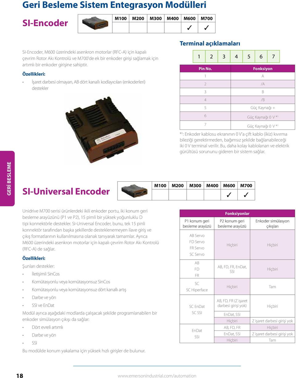 Fonksiyon 1 A 2 /A 3 B 4 /B 5 Güç Kaynağı + 6 Güç Kaynağı 0 V * 1 7 Güç Kaynağı 0 V * 1 * 1 : Enkoder kablosu ekranının 0 V'a çift kablo (ikiz) kıvırma bileziği gerektirmeden, bağımsız şekilde