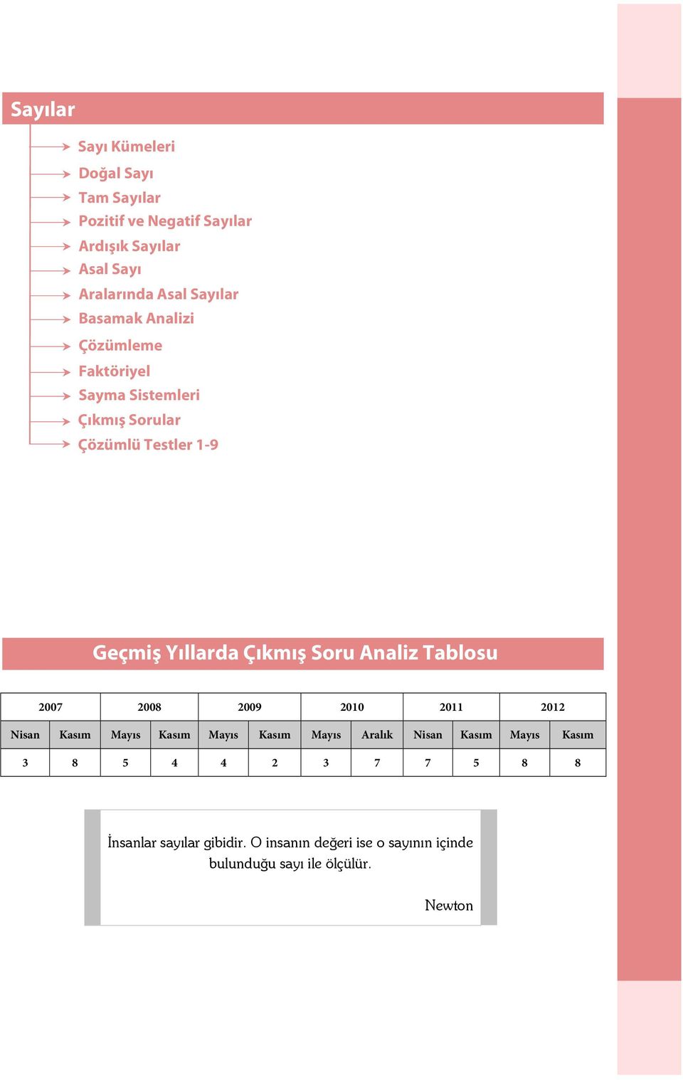 naliz Tablosu 2007 2008 2009 2010 2011 2012 Nisan Kasım Mayıs Kasım Mayıs Kasım Mayıs ralık Nisan Kasım Mayıs Kasım 3