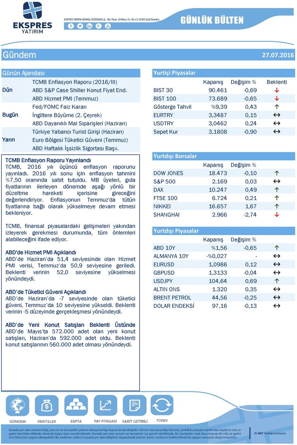 TCMB Enflasyon Raporu Yayınlandı TCMB, 2016 yılı üçüncü enflasyon raporunu yayınladı. 2016 yılı sonu için enflasyon tahmini %7,50 oranında sabit tutuldu.