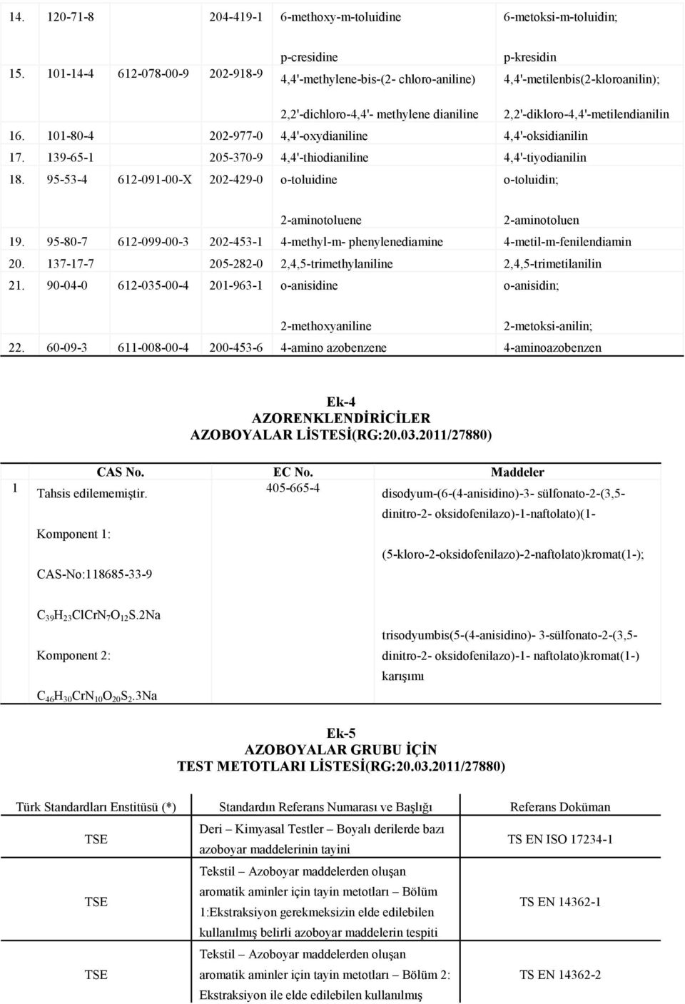 101-80-4 202-977-0 4,4'-oxydianiline 4,4'-oksidianilin 17. 139-65-1 205-370-9 4,4'-thiodianiline 4,4'-tiyodianilin 18.