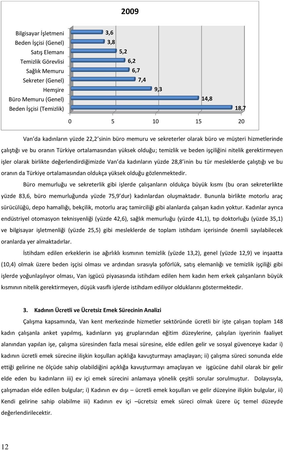 işçiliğini nitelik gerektirmeyen işler olarak birlikte değerlendirdiğimizde Van da kadınların yüzde 28,8 inin bu tür mesleklerde çalıştığı ve bu oranın da Türkiye ortalamasından oldukça yüksek olduğu