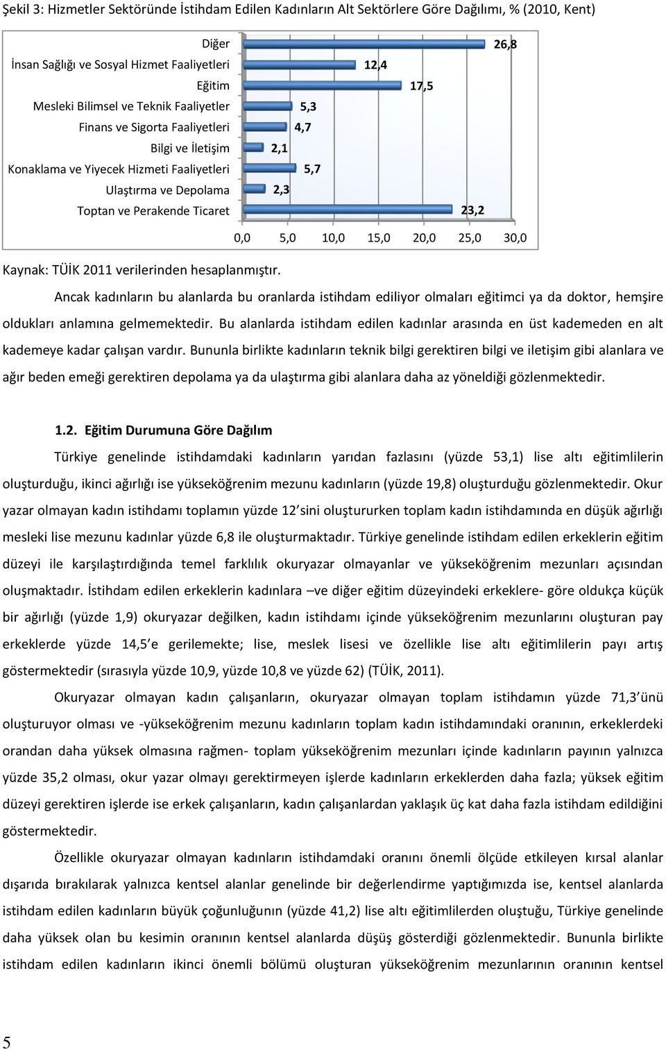 20,0 25,0 30,0 Kaynak: TÜİK 2011 verilerinden hesaplanmıştır. Ancak kadınların bu alanlarda bu oranlarda istihdam ediliyor olmaları eğitimci ya da doktor, hemşire oldukları anlamına gelmemektedir.