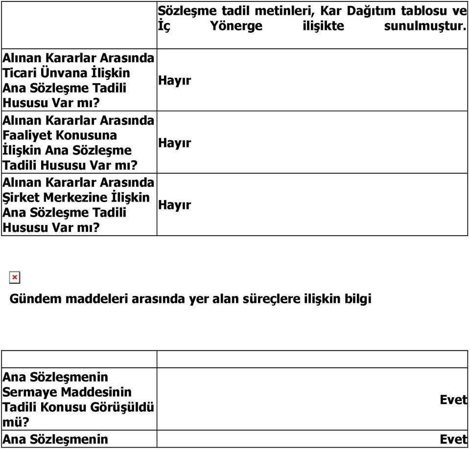 Alınan Kararlar Arasında Şirket Merkezine Đlişkin Ana Sözleşme Tadili Hususu Var mı?