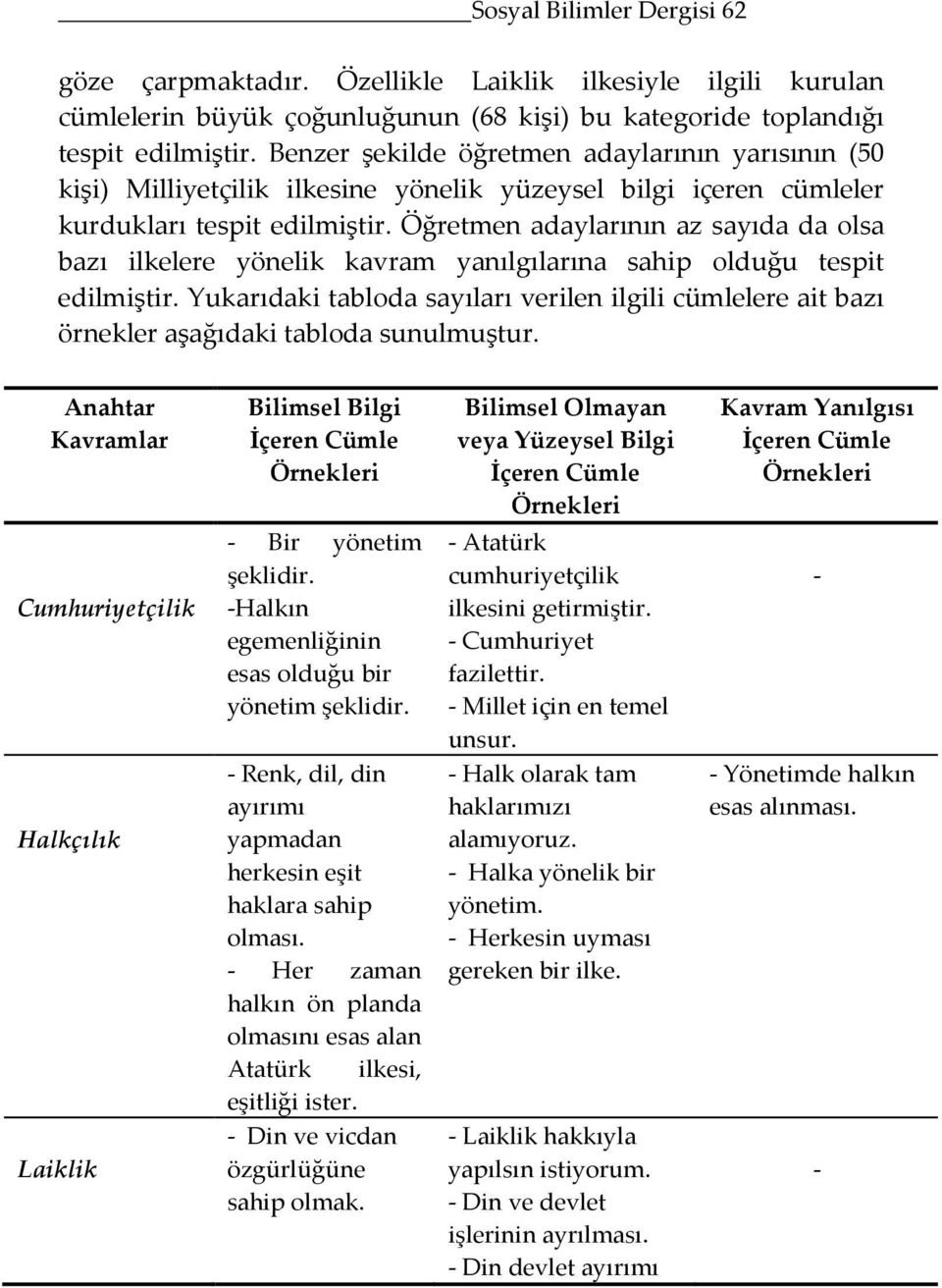 Öğretmen adaylarının az sayıda da olsa bazı ilkelere yönelik kavram yanılgılarına sahip olduğu tespit edilmiştir.