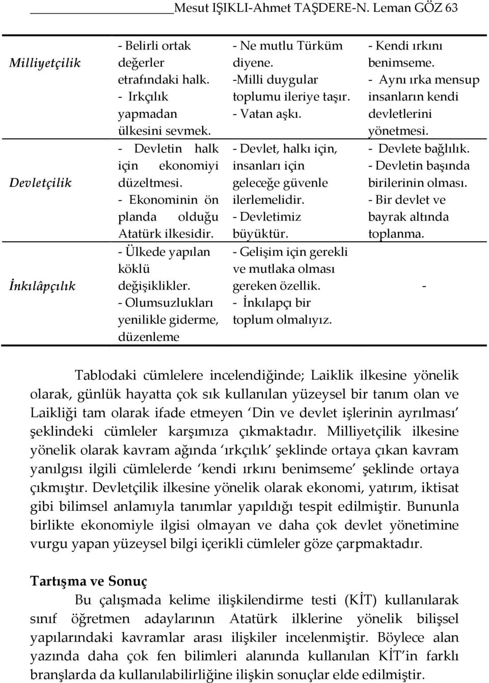 - Vatan aşkı. - Kendi ırkını benimseme. - Aynı ırka mensup insanların kendi devletlerini yönetmesi. - Devlete bağlılık. - Devletin başında birilerinin olması. - Bir devlet ve bayrak altında toplanma.