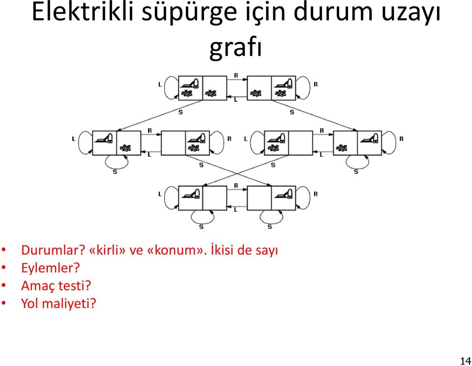 «kirli» ve «konum».