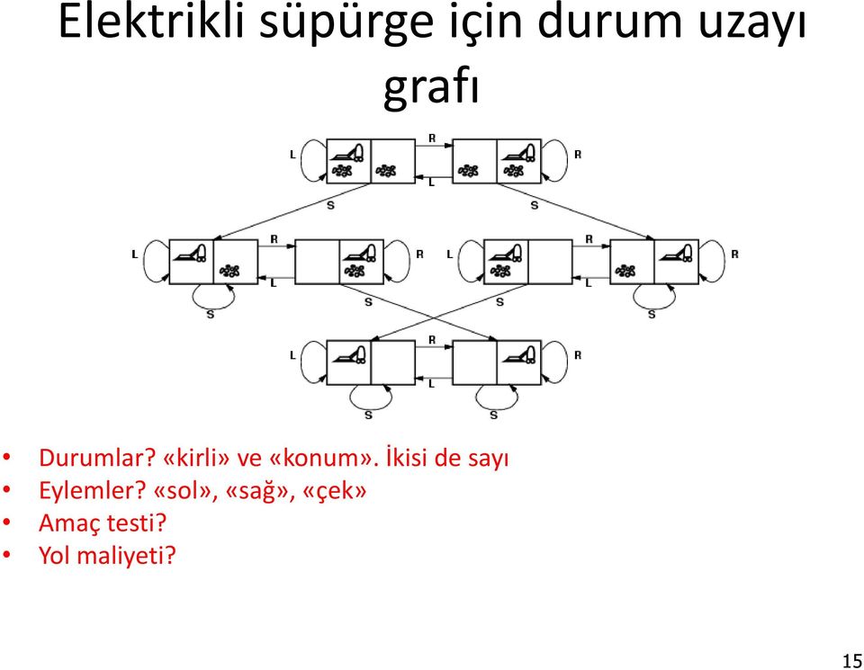 İkisi de sayı Eylemler?