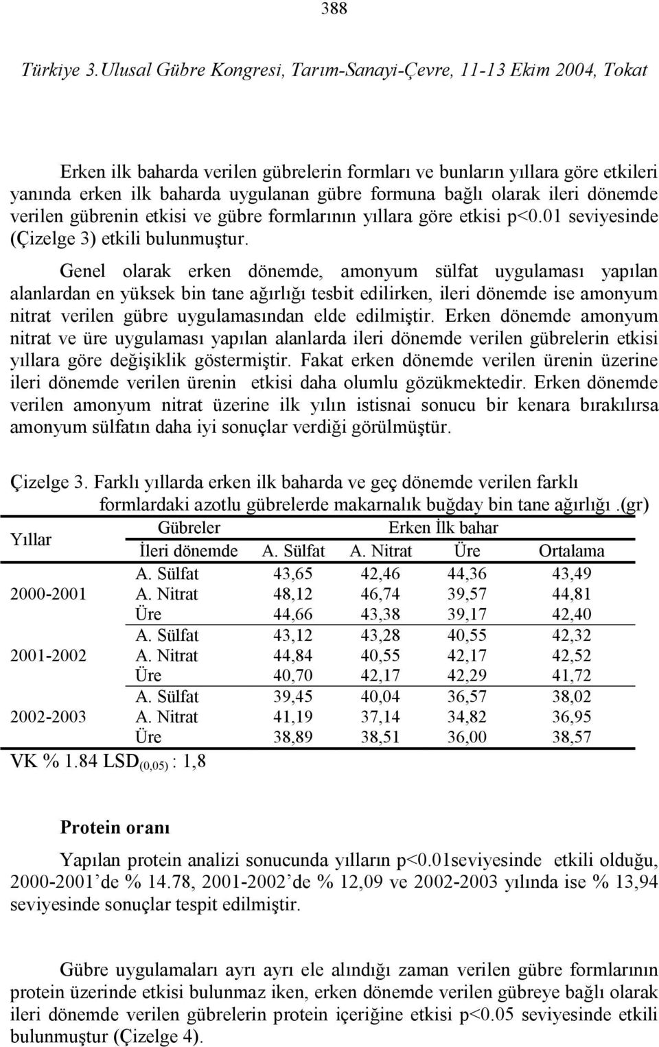 Genel olarak erken dönemde, amonyum sülfat uygulaması yapılan alanlardan en yüksek bin tane ağırlığı tesbit edilirken, ileri dönemde ise amonyum nitrat verilen gübre uygulamasından elde edilmiştir.