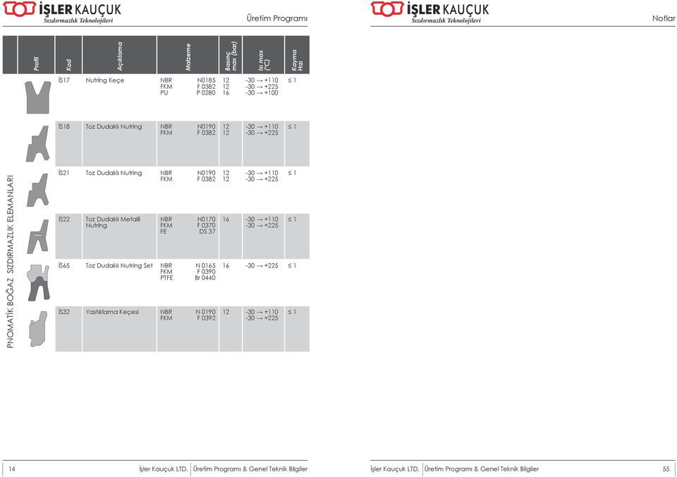 F 0382 12 12 İS21 Toz Dudaklı Nutring NBR N0190 FKM F 0382 İS22 Toz Dudaklı Metalli Nutring NBR N0170 FE DS 37 İS65