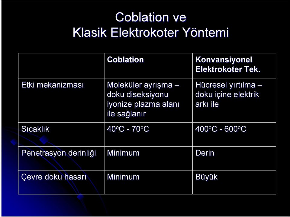 - 70 o C Konvansiyonel Elektrokoter Tek.