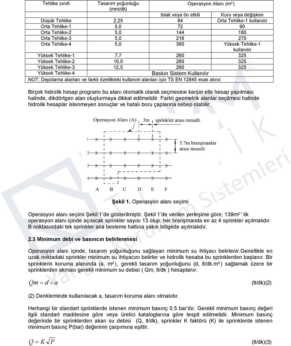 Sistem Kullanılır NOT: Depolama alanları ve farklı özellikteki kullanım alanları için TS EN 12845 esas alınır.