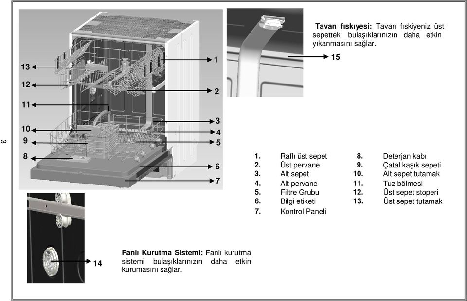 Alt sepet tutamak 4. Alt pervane 11. Tuz bölmesi 5. Filtre Grubu 12. Üst sepet stoperi 6. Bilgi etiketi 13.