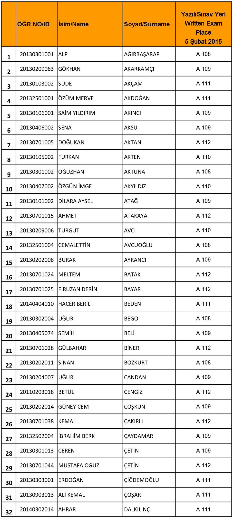 ÖZGÜN İMGE AKYILDIZ A 110 20130101002 DİLARA AYSEL ATAĞ A 109 20130701015 AHMET ATAKAYA A 112 20130209006 TURGUT AVCI A 110 20132501004 CEMALETTİN AVCUOĞLU A 108 20130202008 BURAK AYRANCI A 109