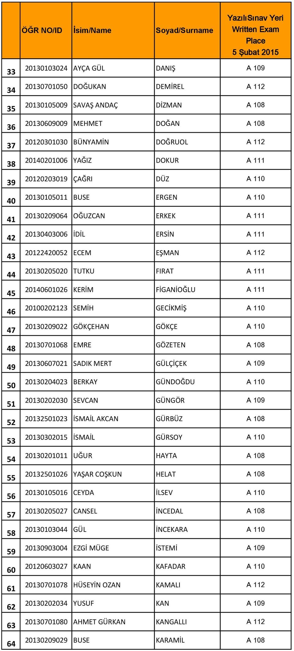 İDİL ERSİN A 111 20122420052 ECEM EŞMAN A 112 20130205020 TUTKU FIRAT A 111 20140601026 KERİM FİGANİOĞLU A 111 20100202123 SEMİH GECİKMİŞ A 110 20130209022 GÖKÇEHAN GÖKÇE A 110 20130701068 EMRE