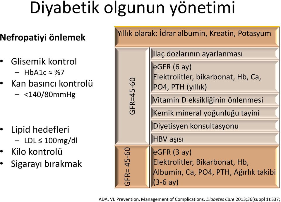 bikarbonat, Hb, Ca, PO4, PTH (yıllık) Vitamin D eksikliğinin önlenmesi Kemik mineral yoğunluğu tayini Diyetisyen konsultasyonu HBV aşısı egfr (3 ay)