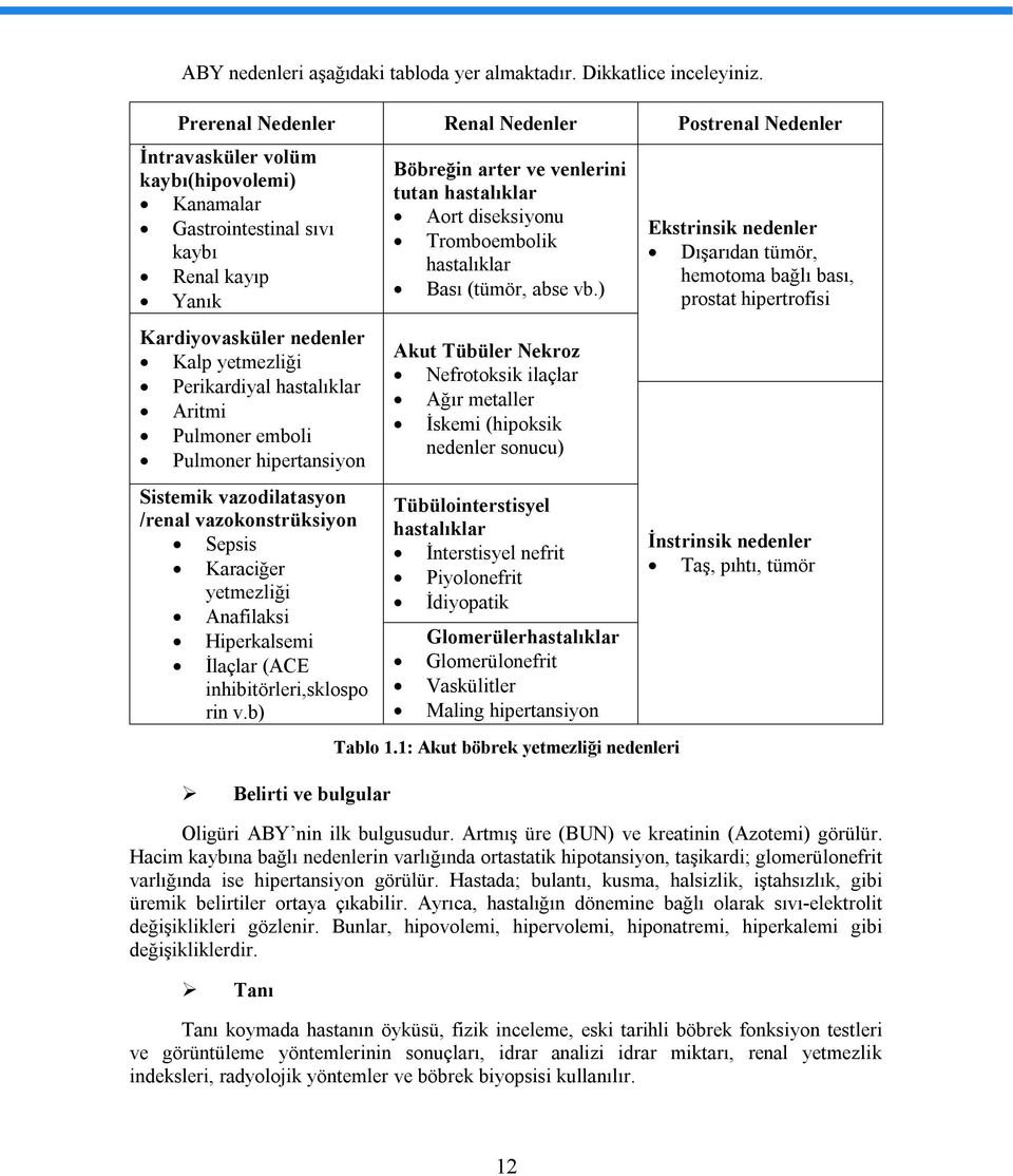 hastalıklar Aritmi Pulmoner emboli Pulmoner hipertansiyon Sistemik vazodilatasyon /renal vazokonstrüksiyon Sepsis Karaciğer yetmezliği Anafilaksi Hiperkalsemi İlaçlar (ACE inhibitörleri,sklospo rin v.