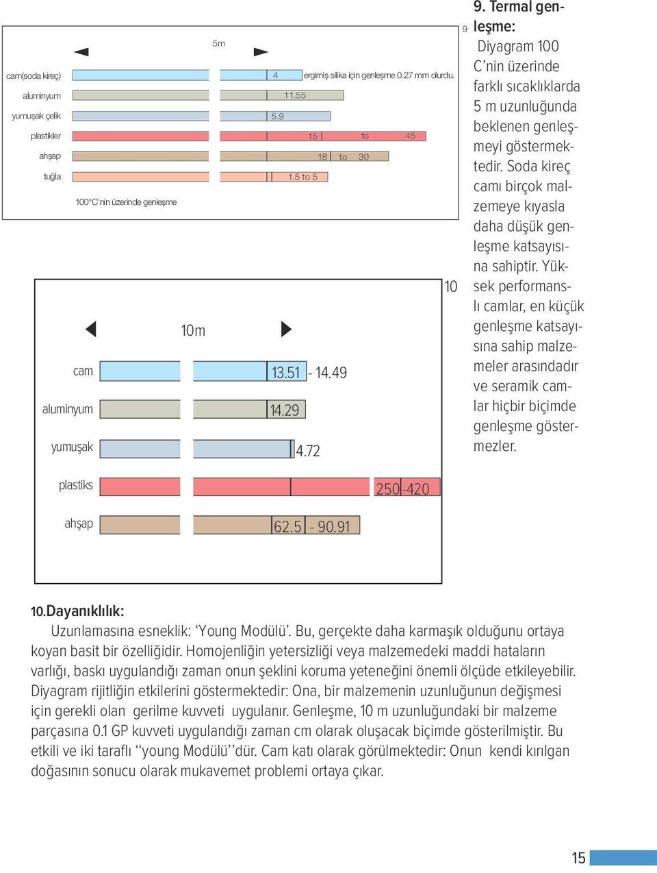 Soda kireç camı birçok malzemeye kıyasla daha düşük genleşme katsayısına sahiptir.