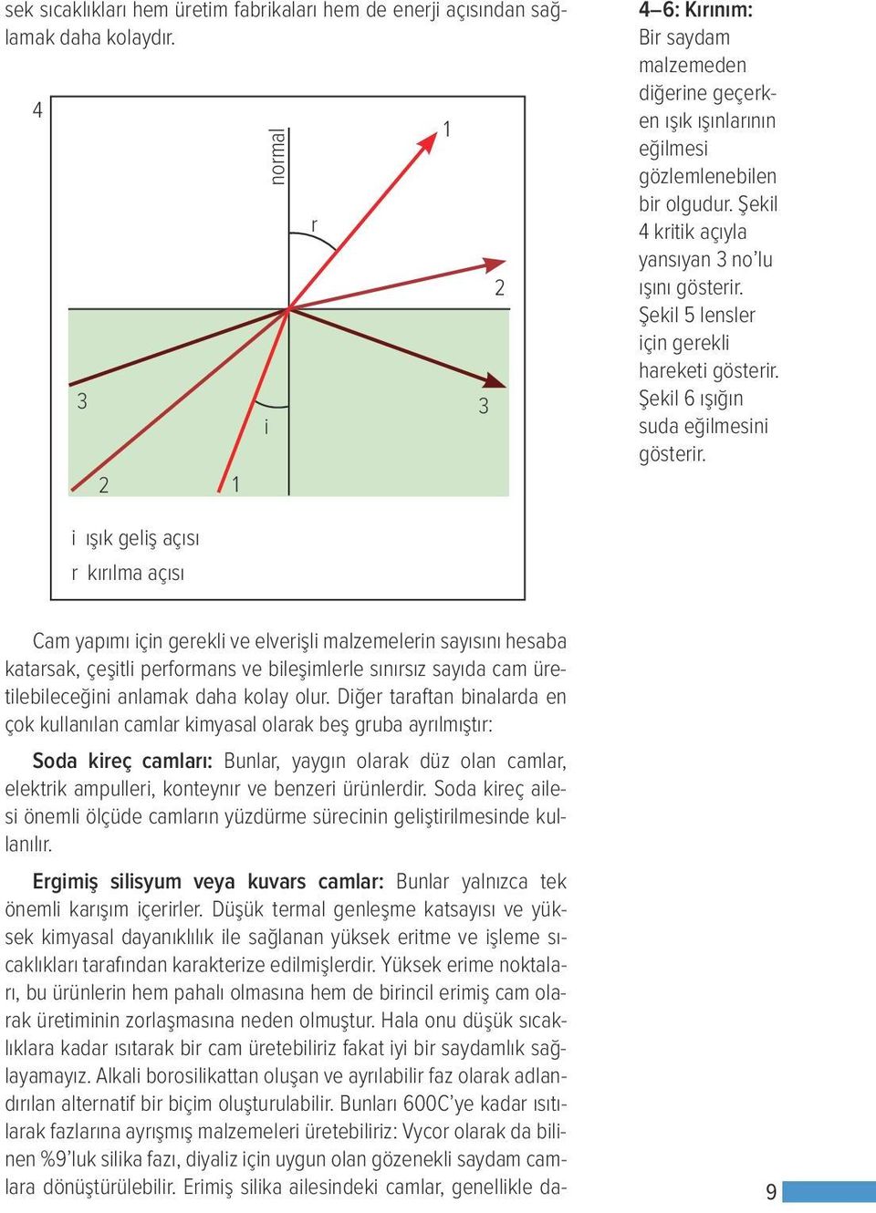 Şekil 5 lensler için gerekli hareketi gösterir. Şekil 6 ışığın suda eğilmesini gösterir.