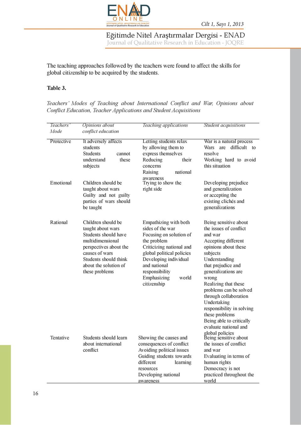 Teaching applications Student acquisitions Protective Emotional It adversely affects students Students cannot understand these subjects Children should be taught about wars Guilty and not guilty