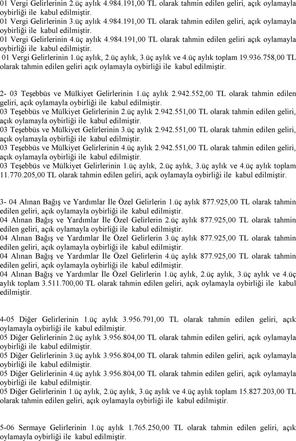 758,00 TL olarak tahmin edilen geliri açık 2-03 Teşebbüs ve Mülkiyet Gelirlerinin 1.üç aylık 2.942.552,00 TL olarak tahmin edilen geliri, açık 03 Teşebbüs ve Mülkiyet Gelirlerinin 2.üç aylık 2.942.551,00 TL olarak tahmin edilen geliri, açık 03 Teşebbüs ve Mülkiyet Gelirlerinin 3.