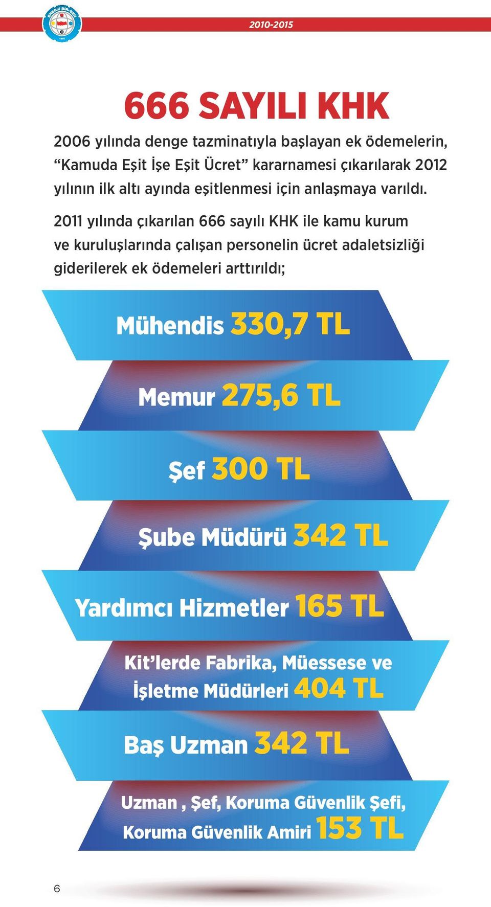 2011 yılında çıkarılan 666 sayılı KHK ile kamu kurum ve kuruluşlarında çalışan personelin ücret adaletsizliği giderilerek ek ödemeleri