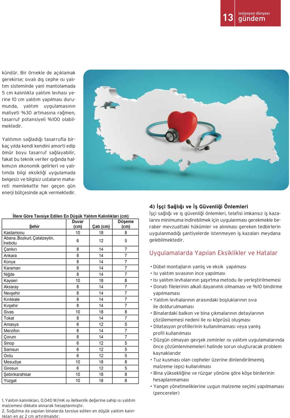 %30 artmasına rağmen, tasarruf potansiyeli %100 olabilmektedir.