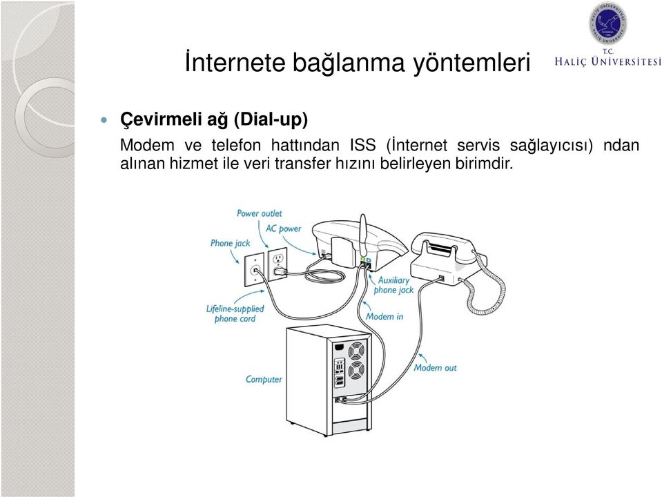 (İnternet servis sağlayıcısı) ndan alınan