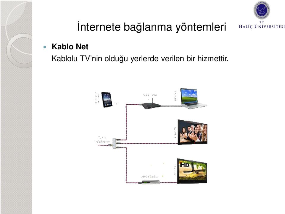 Kablolu TV nin olduğu