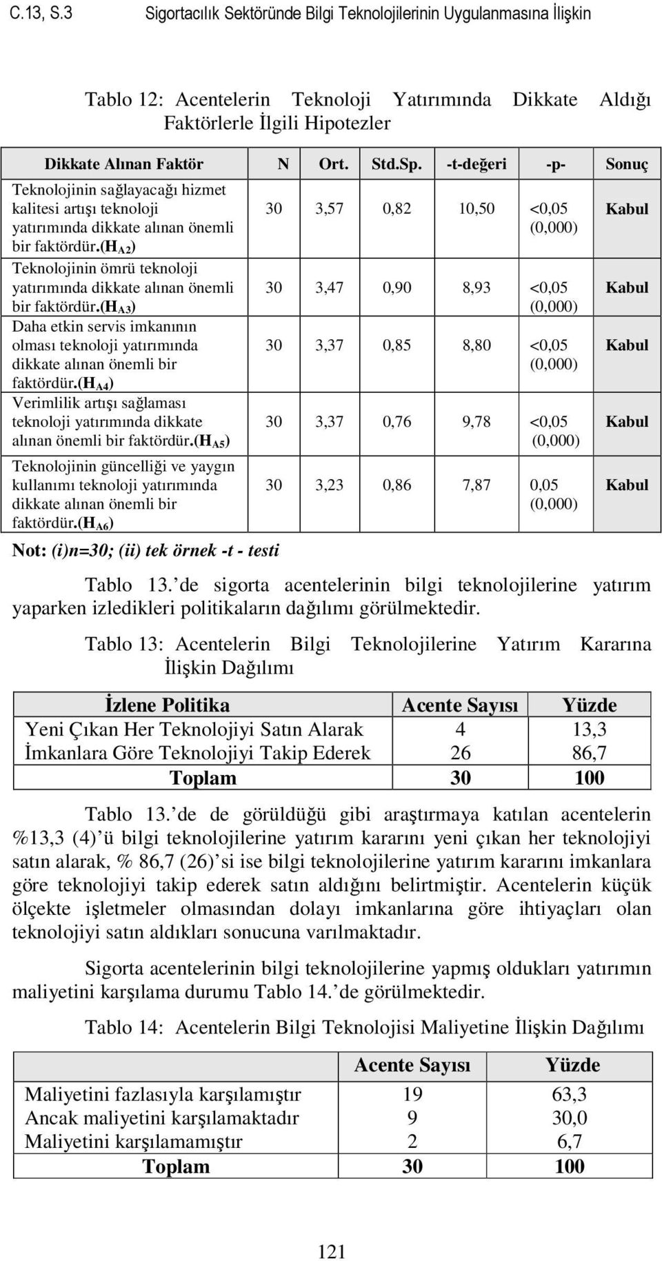 (h A2) Teknolojinin ömrü teknoloji yatırımında dikkate alınan önemli bir faktördür.(h A3) Daha etkin servis imkanının olması teknoloji yatırımında dikkate alınan önemli bir faktördür.