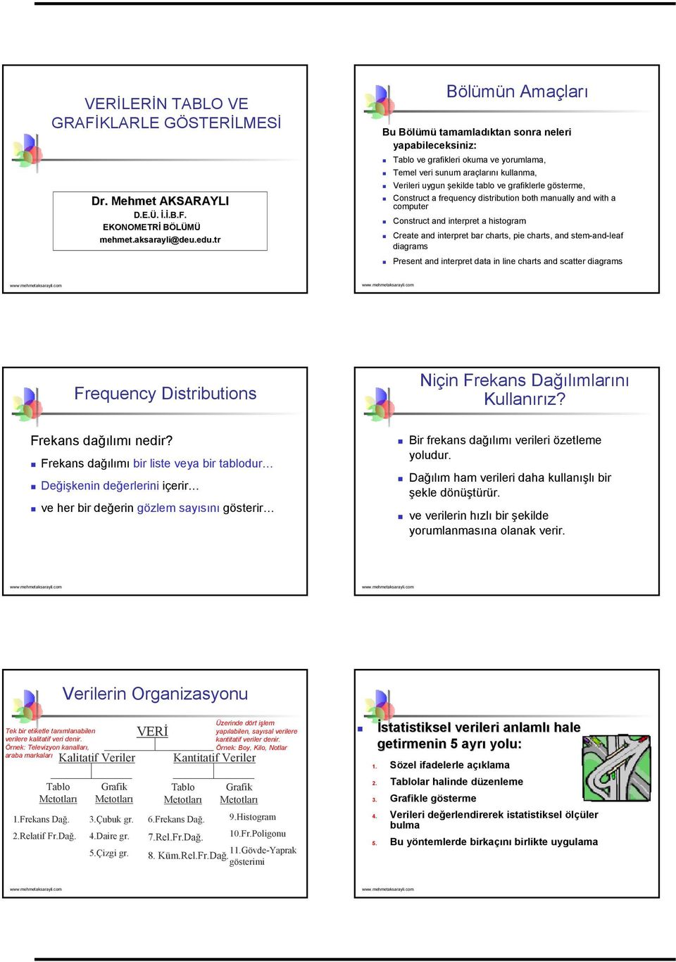 gösterme, Construct a frequency distribution both manually and with a computer Construct and interpret a histogram Create and interpret bar charts, pie charts, and stem-and-leaf diagrams Present and